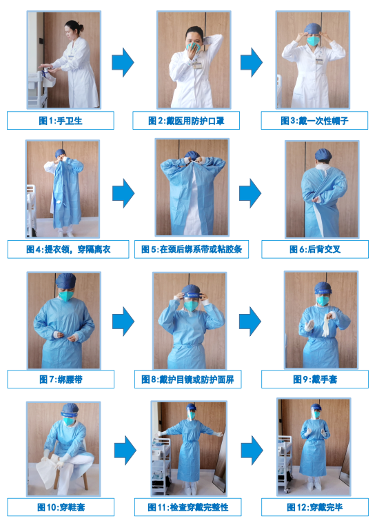 穿隔离衣流程志愿者作为抗疫一线人员,做好自身防护至关重要!