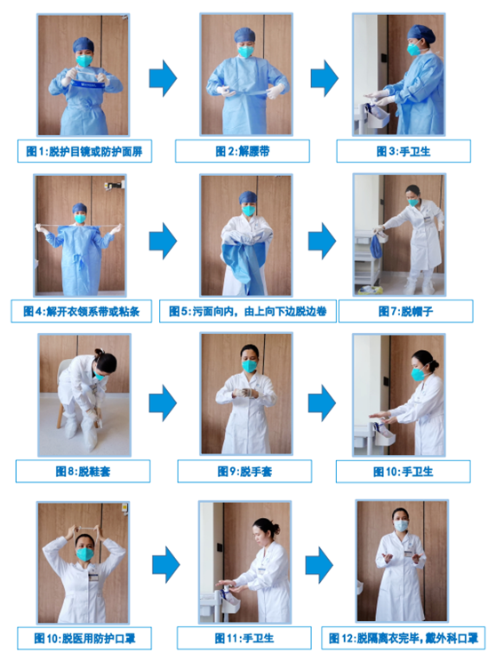 今天,小编继续为大家带来穿脱隔离衣的规范流程等个人防护小贴士,请